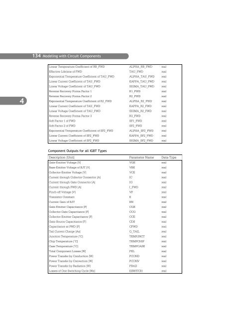 SIMPLORER User Manual V6.0 - FER-a