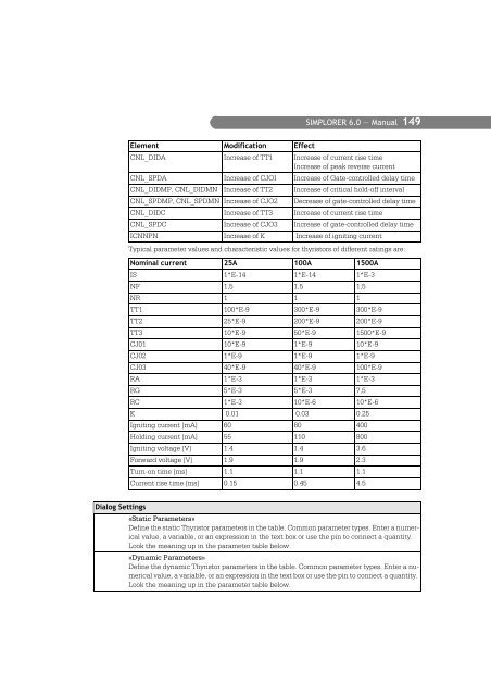 SIMPLORER User Manual V6.0 - FER-a