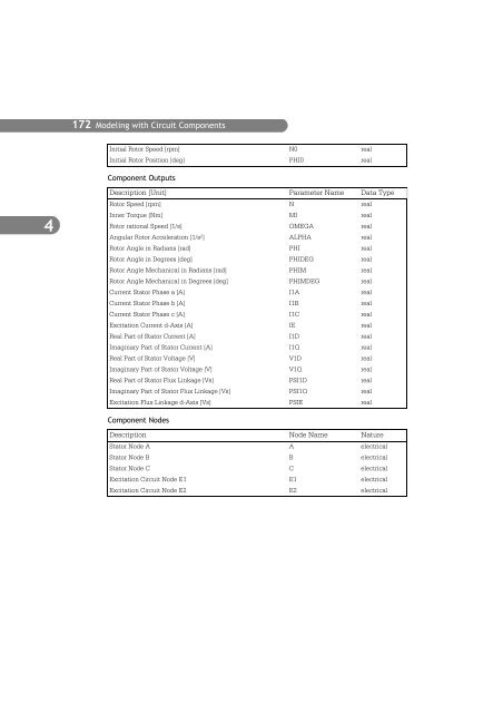 SIMPLORER User Manual V6.0 - FER-a