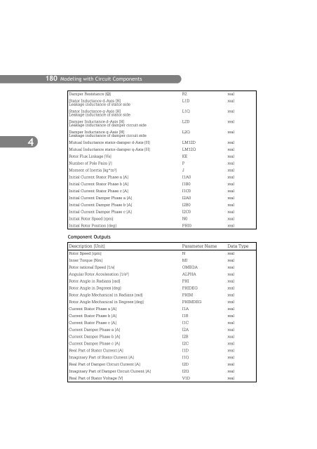 SIMPLORER User Manual V6.0 - FER-a