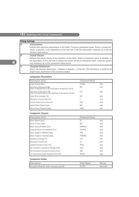 SIMPLORER User Manual V6.0 - FER-a