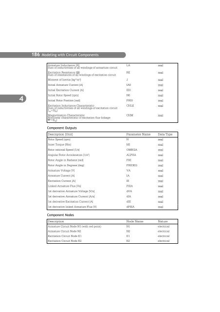 SIMPLORER User Manual V6.0 - FER-a