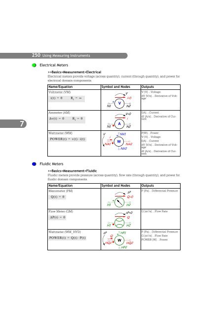 SIMPLORER User Manual V6.0 - FER-a