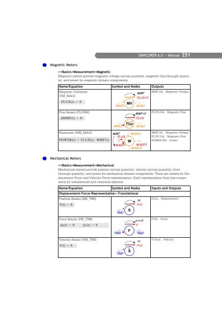 SIMPLORER User Manual V6.0 - FER-a