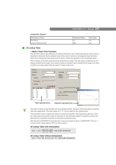 SIMPLORER User Manual V6.0 - FER-a