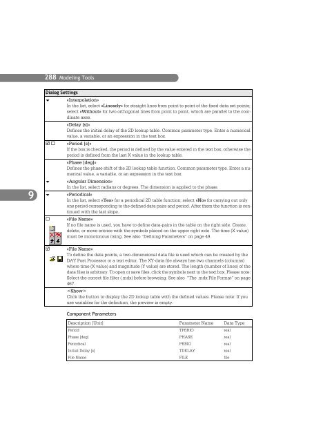 SIMPLORER User Manual V6.0 - FER-a