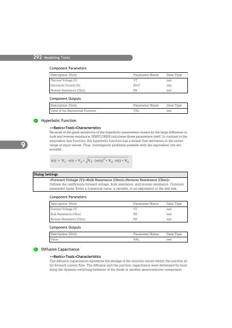 SIMPLORER User Manual V6.0 - FER-a