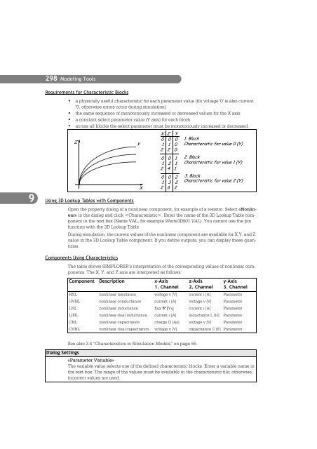 SIMPLORER User Manual V6.0 - FER-a