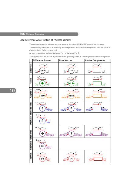 SIMPLORER User Manual V6.0 - FER-a