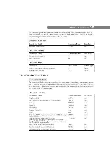 SIMPLORER User Manual V6.0 - FER-a