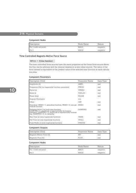 SIMPLORER User Manual V6.0 - FER-a