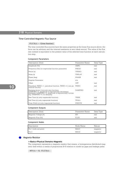 SIMPLORER User Manual V6.0 - FER-a