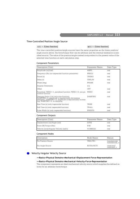 SIMPLORER User Manual V6.0 - FER-a