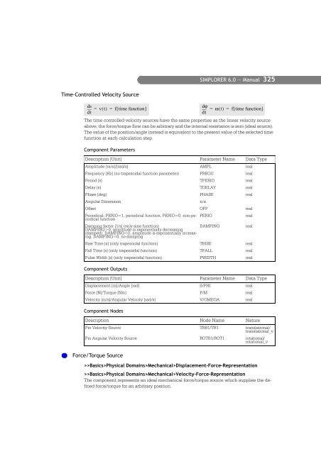 SIMPLORER User Manual V6.0 - FER-a