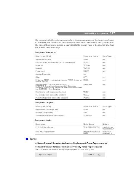 SIMPLORER User Manual V6.0 - FER-a