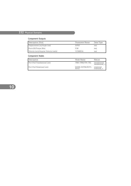 SIMPLORER User Manual V6.0 - FER-a