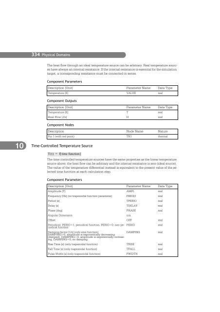 SIMPLORER User Manual V6.0 - FER-a