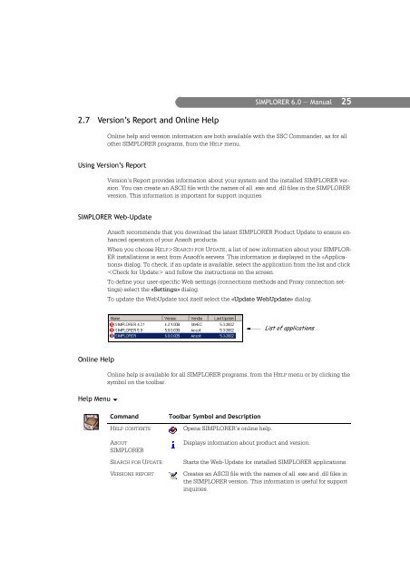 SIMPLORER User Manual V6.0 - FER-a