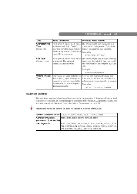 SIMPLORER User Manual V6.0 - FER-a