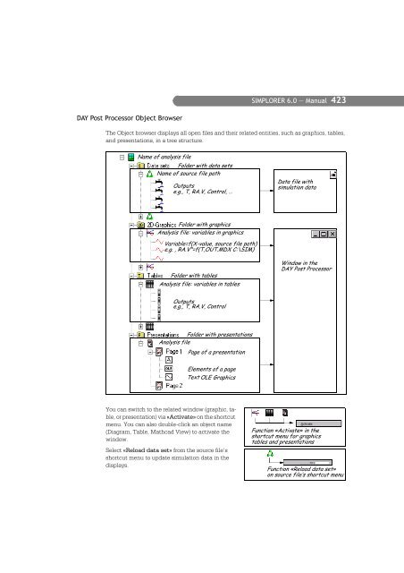 SIMPLORER User Manual V6.0 - FER-a