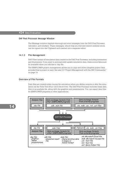 SIMPLORER User Manual V6.0 - FER-a