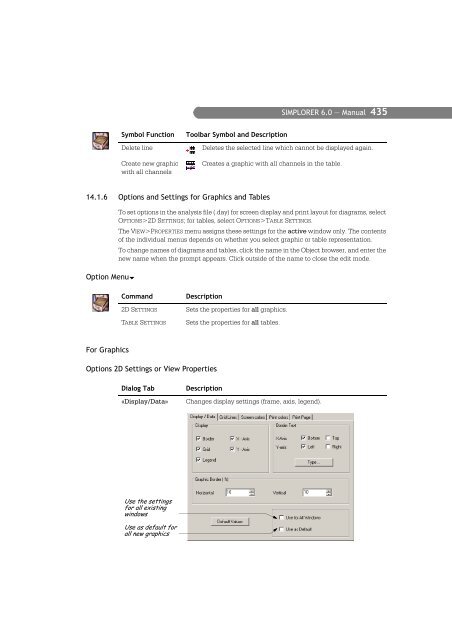 SIMPLORER User Manual V6.0 - FER-a