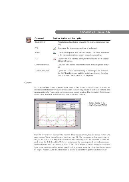 SIMPLORER User Manual V6.0 - FER-a