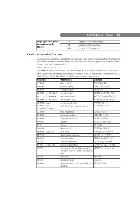 SIMPLORER User Manual V6.0 - FER-a