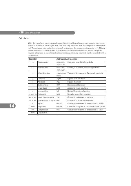 SIMPLORER User Manual V6.0 - FER-a