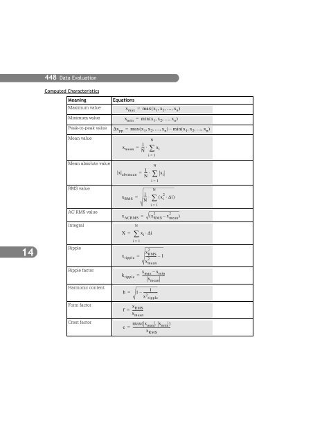 SIMPLORER User Manual V6.0 - FER-a