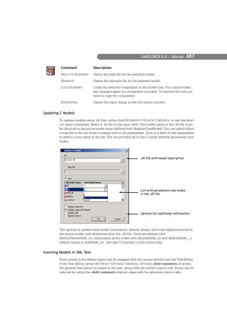 SIMPLORER User Manual V6.0 - FER-a