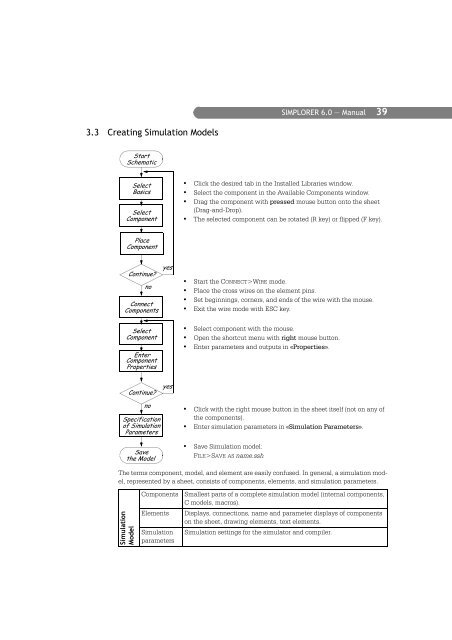 SIMPLORER User Manual V6.0 - FER-a