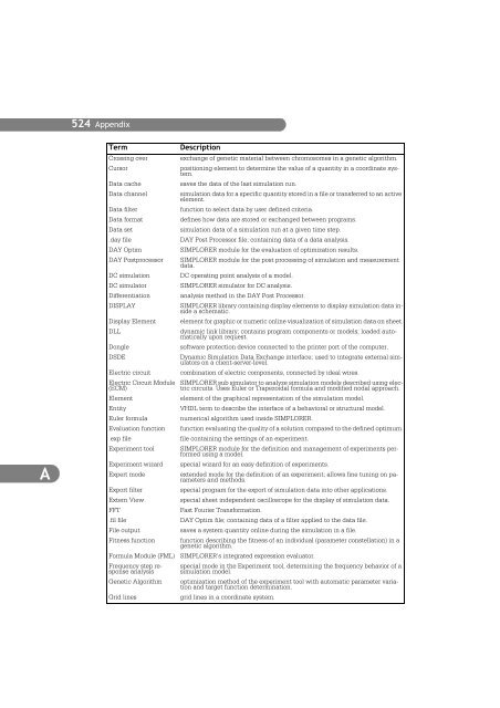 SIMPLORER User Manual V6.0 - FER-a