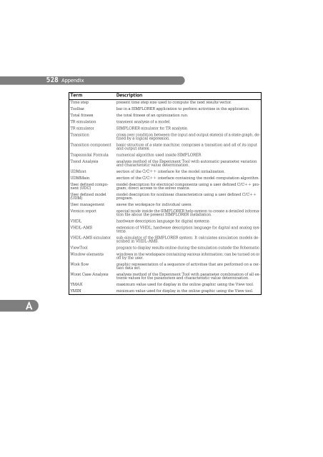 SIMPLORER User Manual V6.0 - FER-a