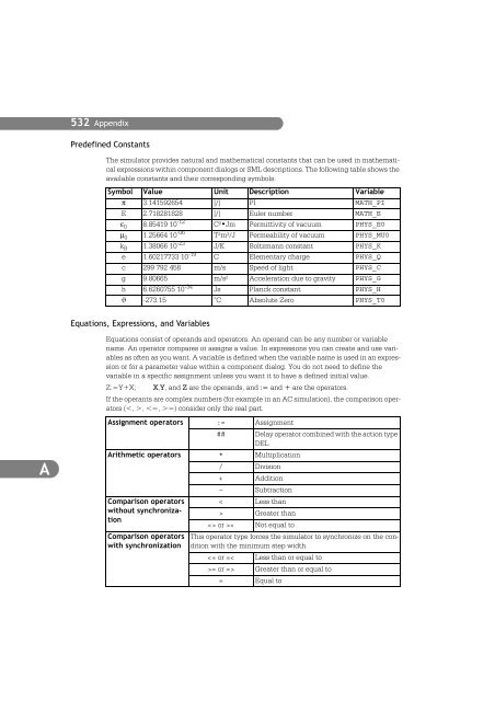 SIMPLORER User Manual V6.0 - FER-a