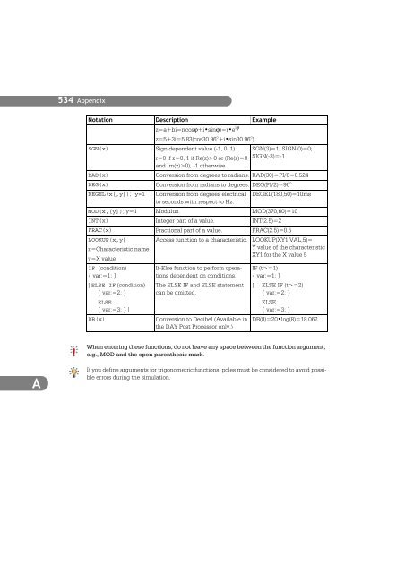 SIMPLORER User Manual V6.0 - FER-a