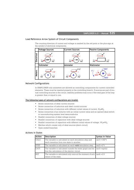 SIMPLORER User Manual V6.0 - FER-a