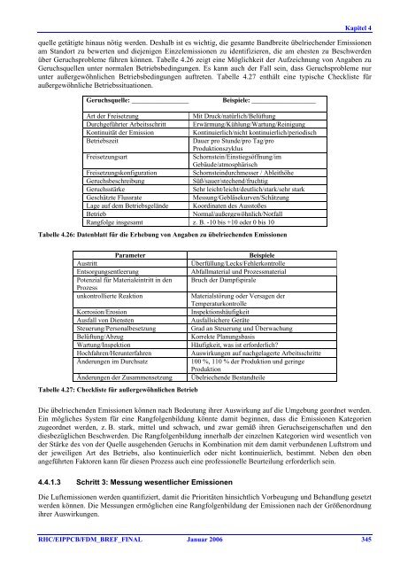 Integrierte Vermeidung und Verminderung der Umweltverschmutzung