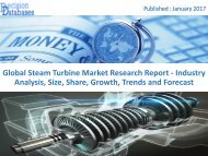 Electric Vehicle Plastics Market Report Analysis and Opportunities