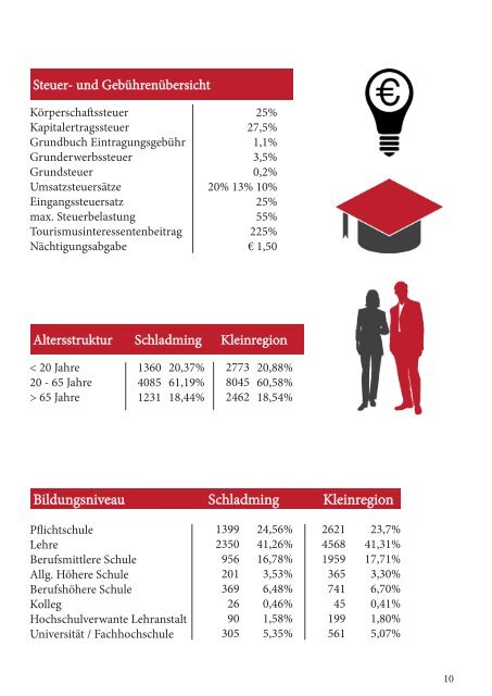 Standortbroschuere Schladming 2017