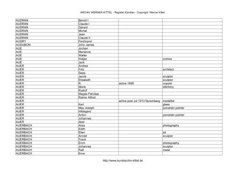 PDF: Gesamtübersicht Künstler-Archiv - Archiv Werner Kittel
