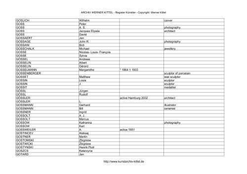 PDF: Gesamtübersicht Künstler-Archiv - Archiv Werner Kittel