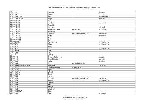 PDF: Gesamtübersicht Künstler-Archiv - Archiv Werner Kittel