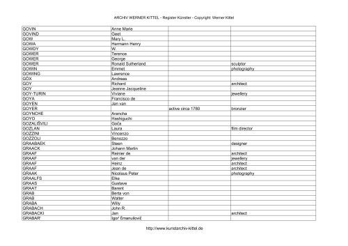 PDF: Gesamtübersicht Künstler-Archiv - Archiv Werner Kittel