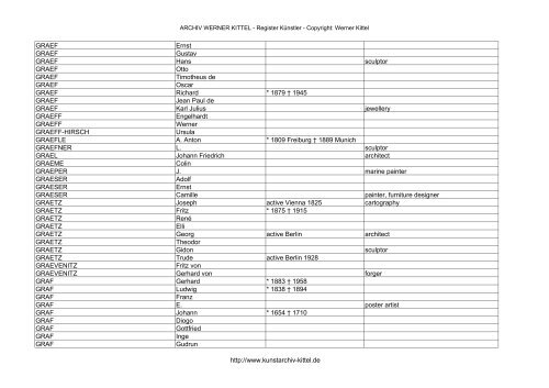 PDF: Gesamtübersicht Künstler-Archiv - Archiv Werner Kittel