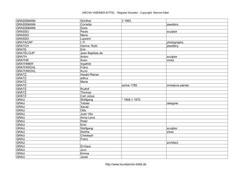 PDF: Gesamtübersicht Künstler-Archiv - Archiv Werner Kittel