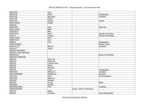 PDF: Gesamtübersicht Künstler-Archiv - Archiv Werner Kittel