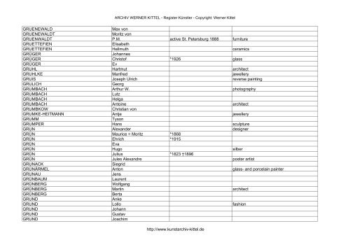 PDF: Gesamtübersicht Künstler-Archiv - Archiv Werner Kittel
