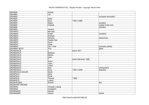 PDF: Gesamtübersicht Künstler-Archiv - Archiv Werner Kittel