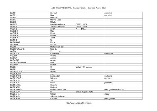 PDF: Gesamtübersicht Künstler-Archiv - Archiv Werner Kittel